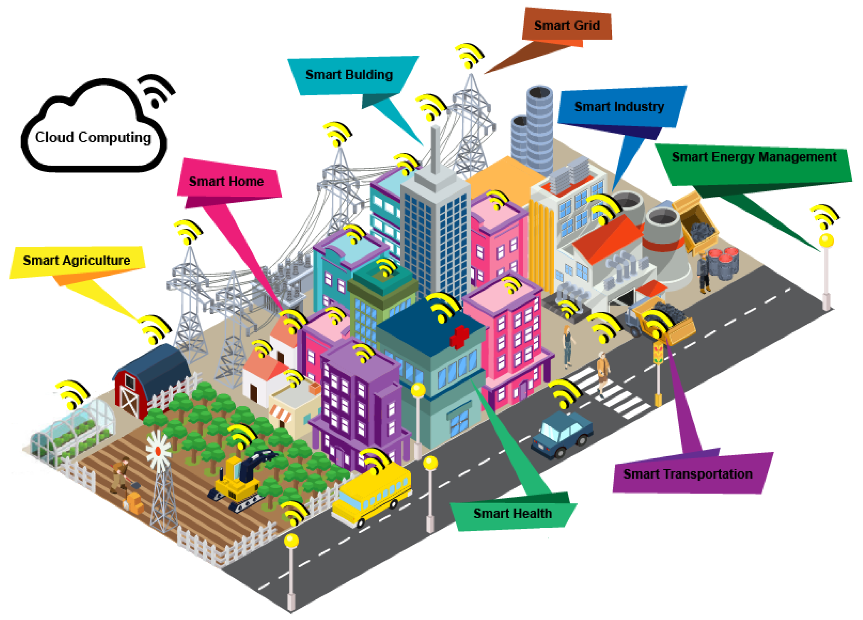 Smart Cities and Adoption of Next-gen Technologies