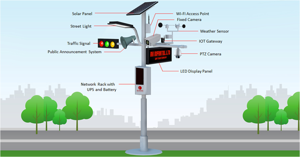 Trends and Opportunities in the Smart Poles Industry